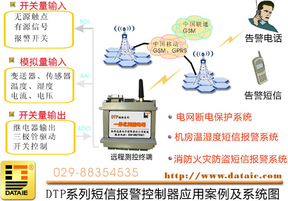 GSM短信一體化測(cè)控報(bào)警終端