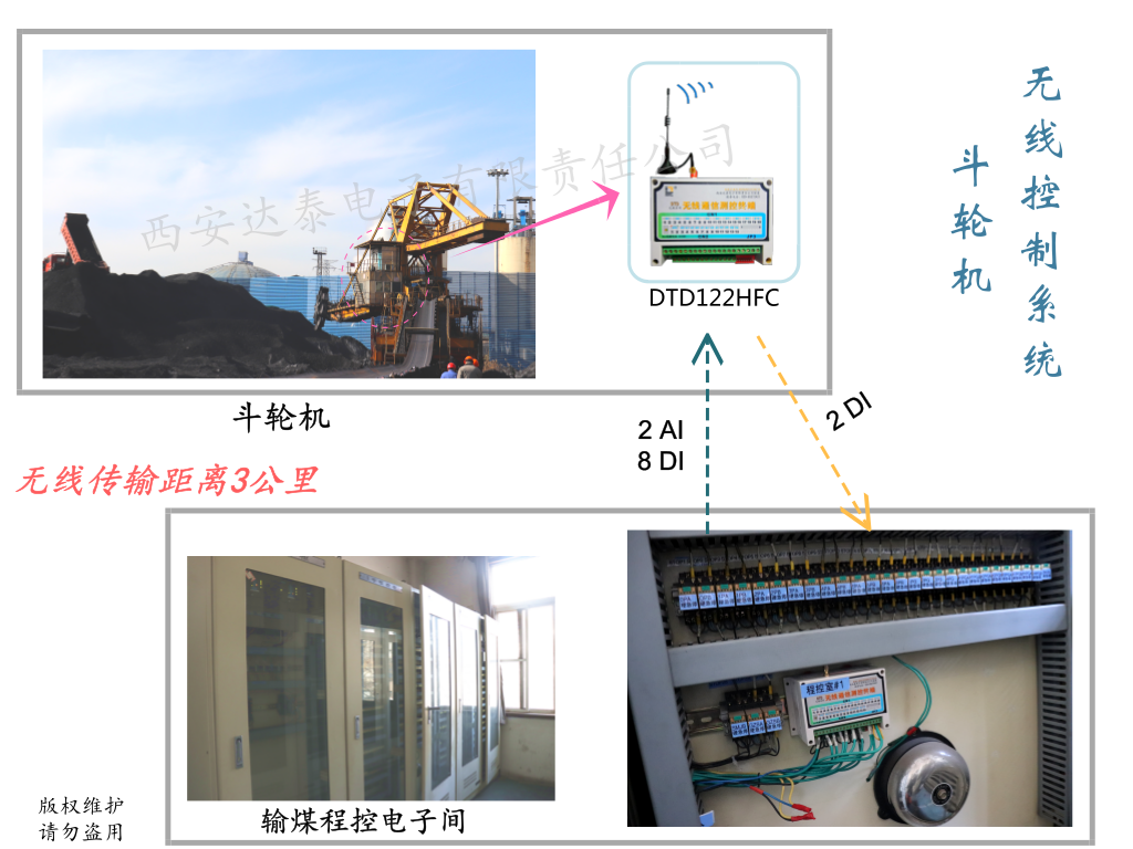 斗輪機(jī)無(wú)線控制系統(tǒng).png